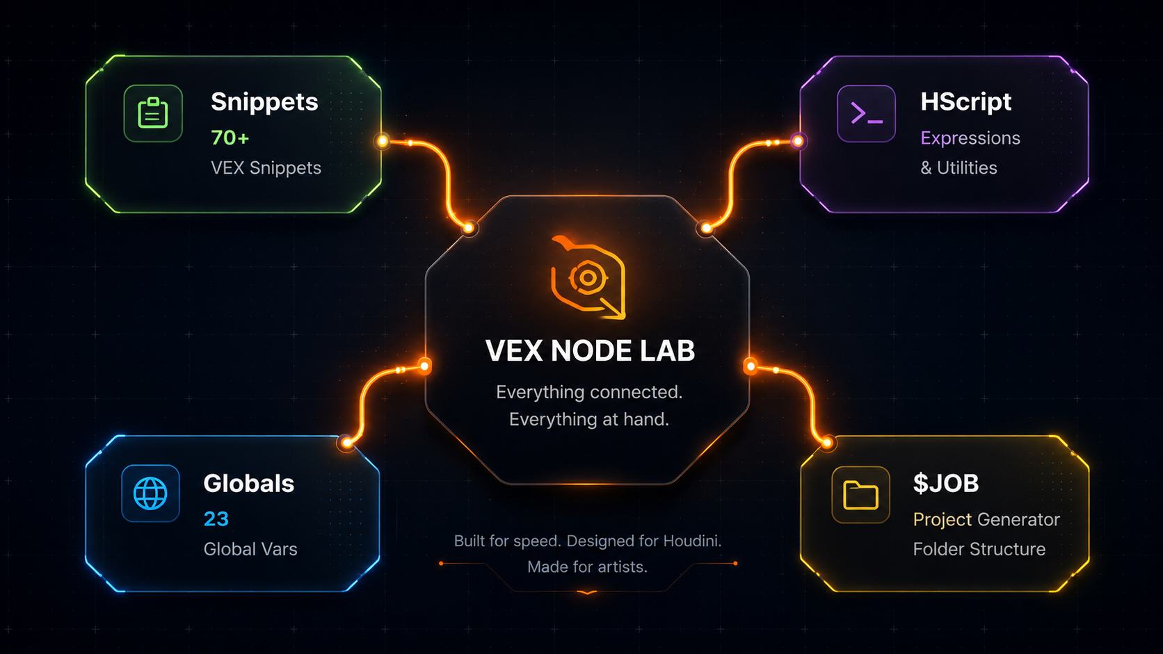 VEX Node Lab - a node graph connecting Snippets, HScript, Globals and the $JOB generator