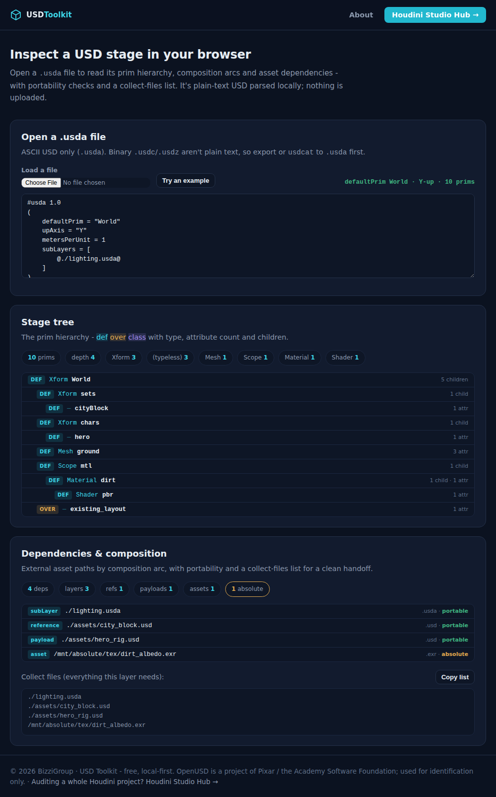 USD Toolkit