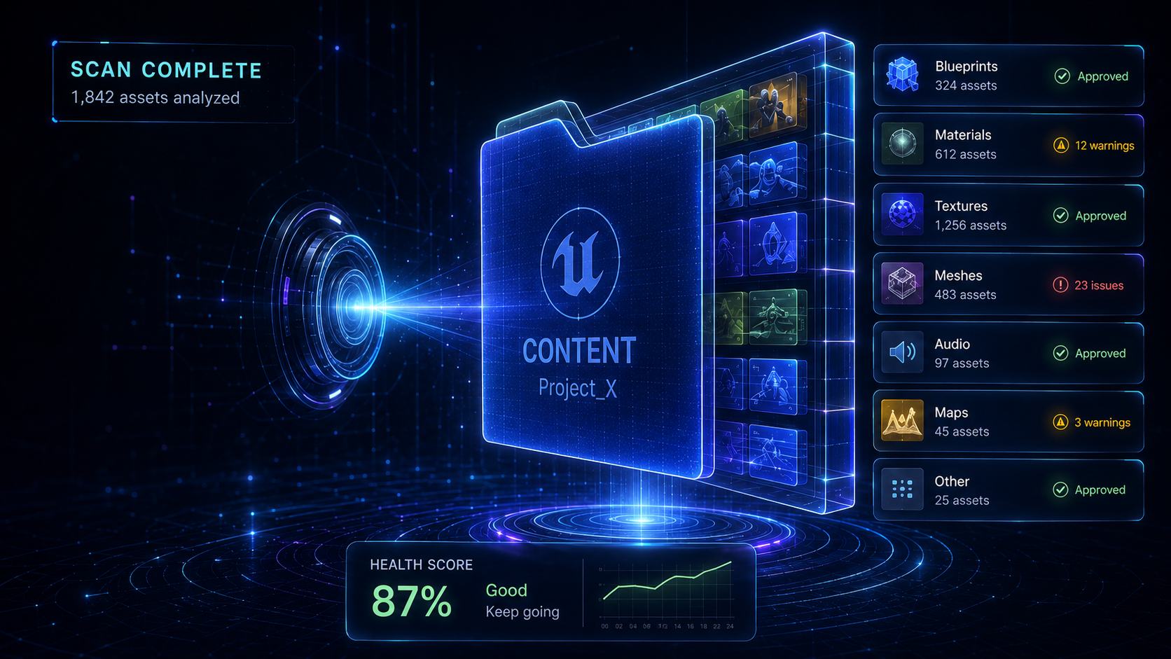 Unreal Studio Hub - holographic scan of a Content folder with asset validation results